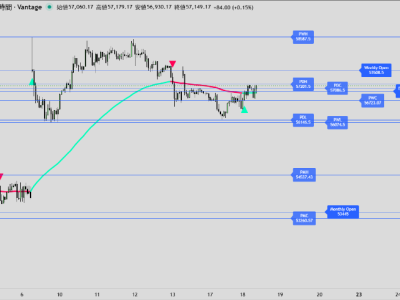 高値安値始値ライン for TradingView